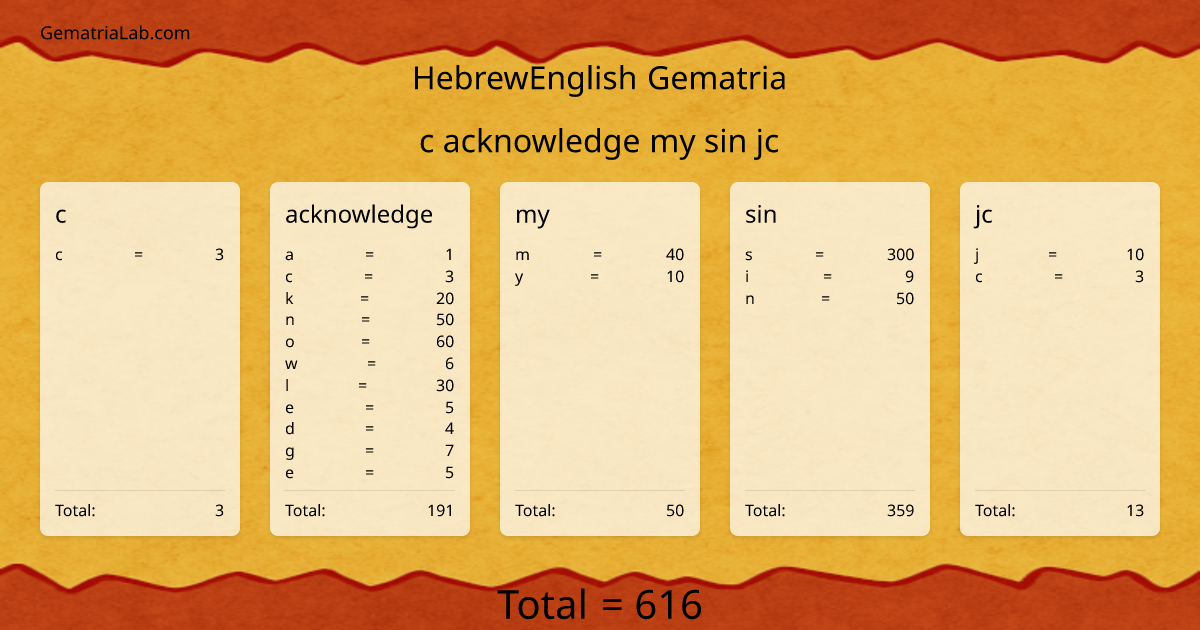 c acknowledge my sin jc in hebrewEnglish Gematria